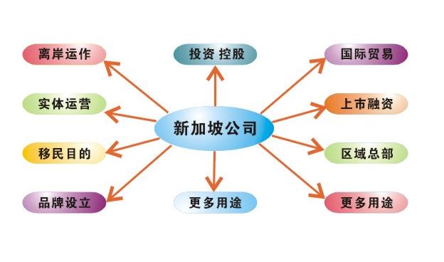 佰信詳細(xì)介紹注冊(cè)新加坡公司和香港公司的稅務(wù)有什么區(qū)別和優(yōu)勢(shì)？