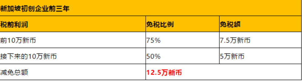 香港公司VS新加坡公司，應(yīng)該選哪個(gè)？
